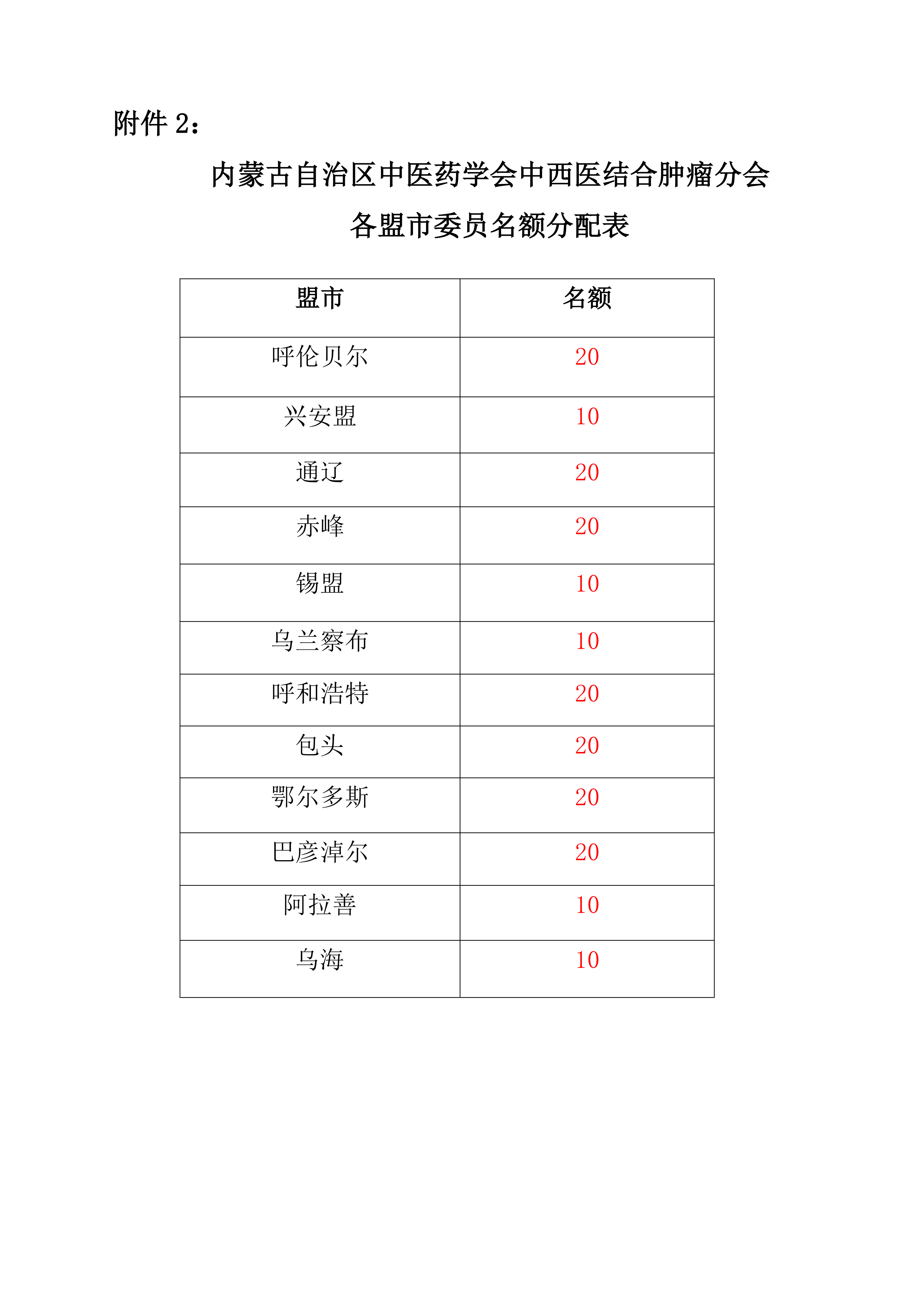 中西结合肿瘤换届暨2026年会通知第一轮_04.png